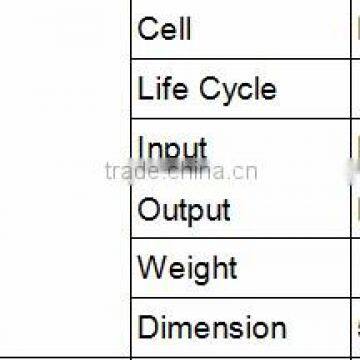 Mosaic Finishing Design Power Bank 4000mAh Capacity With Lithium Ion Battery For USB Charging photo-5