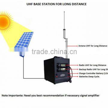 AMEISON 150 MHz Omni-directional Fiberglass Antenna 3db Vhf Antenna