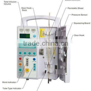 Factory Supplier Veterinary Volumetric Infusion Pump for Animal Use Vet Clinics Hospital CE ISO Certification photo-5