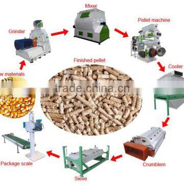 20 Ton per Hour Full Automatic Poultry Premix Feed Production Line With Siemens Motor