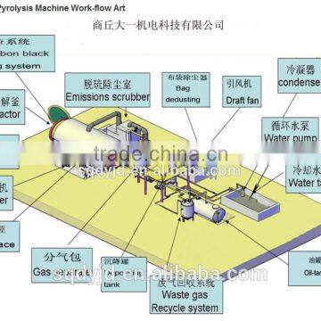 High Output Best Quality Continuous Waste Tyre Pyrolysis Plant With ISO & CE photo-2