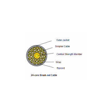 24-core Break-out fiber optic Cable