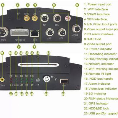 Vehicle-mounted 4G Remote Monitoring 360 Panoramic Blind Spot Safety Assistance System Vehicle Hard Disk Video photo-5