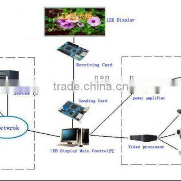 China Alibaba wholesale EXW price P 10 price led full colour outdoor waterproof led display modules