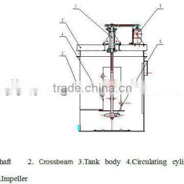 2016 hot sale china gold mining machine ore liquid mixing tank mixing agitator