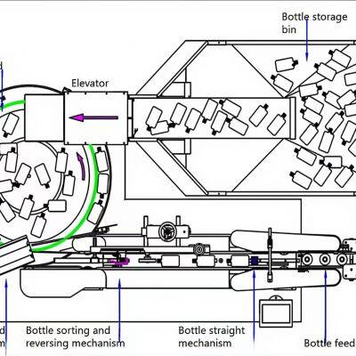 BPL-300 Bottle Unscrambler With Low Noise Operation and Energy Efficiency photo-5