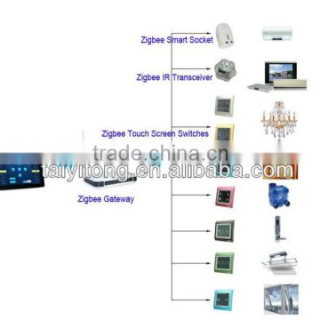 zigbee smart home domotic system ZigBEE HA smart home automation domotica IEEE802.15.4 smarthome zigbee smart home system