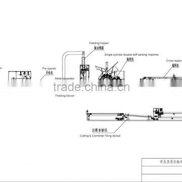 QL021A Goose Down Filling Machine Comforter Filling Machine photo-5