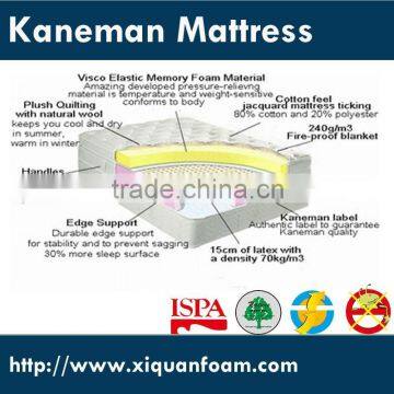 Wholesale high quality 100% natural latex mattress