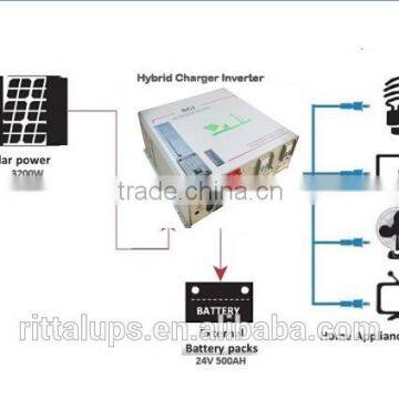 1000w 2000w 3000w 50000w solar and wind power hybrid system for home