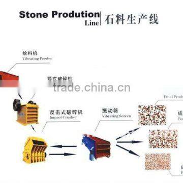 Quarry Plant ,Stone Production Line