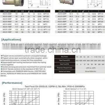 Flat Face Type Hydraulic Quick Coupling(Steel) photo-2