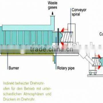 China Most Popular Rotary Kiln of Environmental Protection From Yigong photo-2