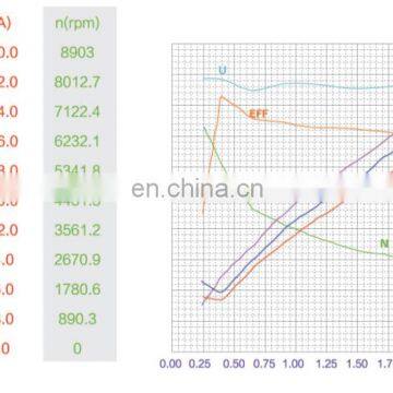Мощный электродвигатель постоянного тока с крутящим моментом 3 кВт и напряжением 24 В для экскаваторов photo-6