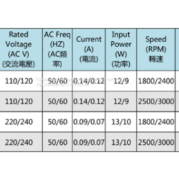 Taiwan Sanju SJ9225HA2-AC Axial Flow Cooling Fan photo-4