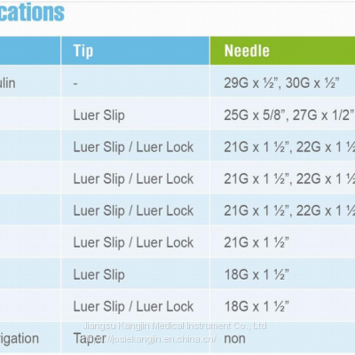 Medical Disposable Syringe With CE&ISO photo-5