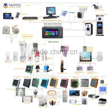 Customed Roller Blinds/shutters With Tubular Motors Quality Choice photo-6