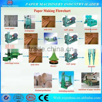 1092mm Double-cylinder and Double-mesh Paper Machine,corrugated Paper Making Machine photo-2