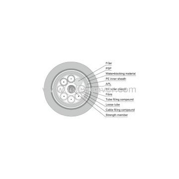 GYTA53 Fiber Optic Cable