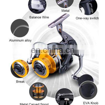 Amazon 17+1 Ball Bearing Aluminum Alloy Fishing Reel Tackle Fishing Reels Saltwater Spinning photo-2