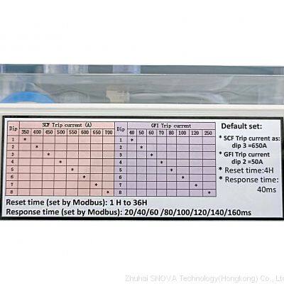 SNV-EKL4 V2.1 Earth Fault Indicator Cable Sensor photo-3