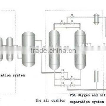 Wholesale Products PSA Nitrogen Generating Machine for High Efficiency photo-3