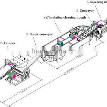 PP pastic recycling