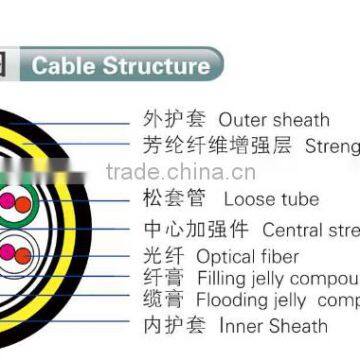 Single Mode Double Sheath ADSS Cable Price photo-2