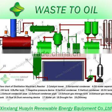 oil refineries in china supplier with 20 years oil refiing history