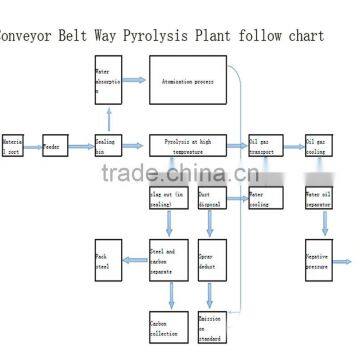 DAYI 2015 Newest Waste Tyre Pyrolysis Oil Purification Plant/Tire Recycling to Diesel Oil Machine/System photo-4