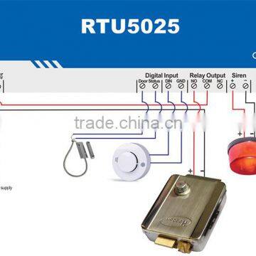 Wireless GSM GPRS 3G Access Control RFID Reader photo-2
