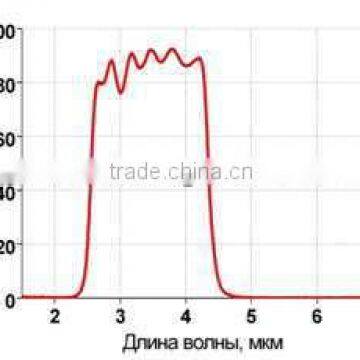 IR optical filters, Custom Optical Interference Filters