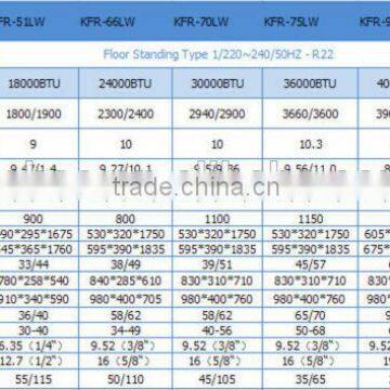 R Series air conditioner compressor r22 gas