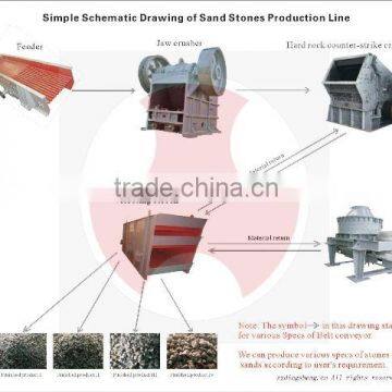 sand making production line