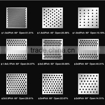 perforated sheet metal