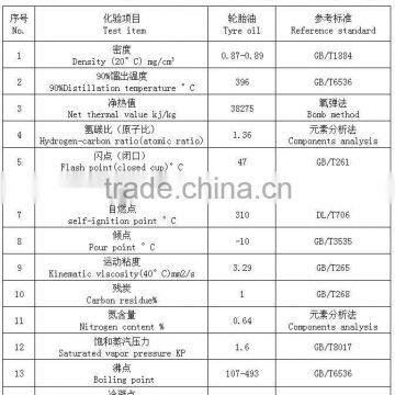 100% Safe ,Easy Operation Tyre Waste To Oil Pyrolysis Plant 5-20TPD photo-2