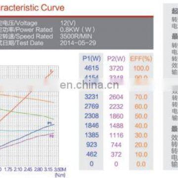 12V 800W Torque DC Electric Motor 2nm photo-6