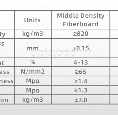 Wood Backup Board(MDF)--PCB Drilling Accessories/middle Density/fiberboard photo-5