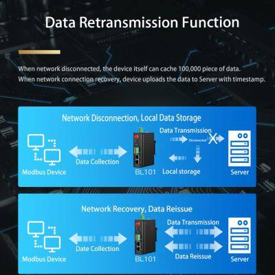 Bliiot PLC to MQTT 4G/wifi Converter is Used for Water Monitoring BL101 photo-4