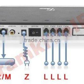 GrandStream 4 ports Gateway for VOIP GXW4104