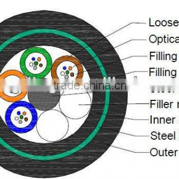 GYTF53 Non Self-supporting Aerial / Direct Burial Stranded Optical Cable