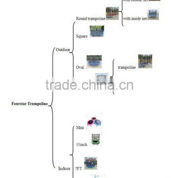 2015 Newest Design Fourstar 13FT Fitness Trampoline for Kids and Adults With Lowest Price and High Quality photo-5