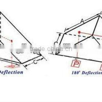 Right-Angle Prisms