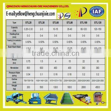 Good Efficiency HC Series of Manual Discharge Centrifugal Concentrator
