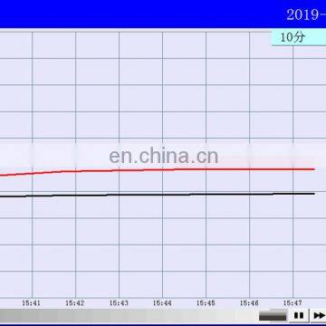 Solar Panel UV Preconditioning Test Chamber Testing Machine With IEC61215-2:2016 Testing Standard photo-4