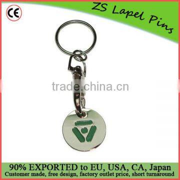 enamel trolley coin keyrings