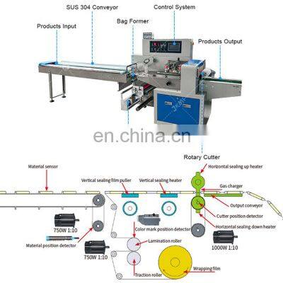 Full Automatic Steel Scrubber Sponge Polish Packing Machine for Steel Scrurer Ball Flow Packing Machine