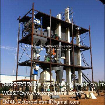 pellet manufacturing plant cow/chicken/duck