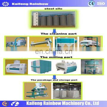 High Output Good Quality Maize Grinding Flour Milling Machine Corn Meal Flour Milling Machine