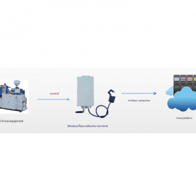 Low-Power Battery Wireless Current Sensor- Micropower, GPRS/NB-IoT/LoRa, Non-Intrusive AC Current Monitor photo-3